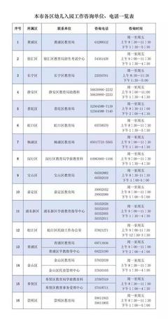 上海適齡幼兒入園信息登記系統(tǒng)4月15日開通，家長(zhǎng)需提前做好準(zhǔn)備