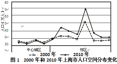 我國(guó)跨省流動(dòng)人口特征分析 基于2010年數(shù)據(jù)的觀察