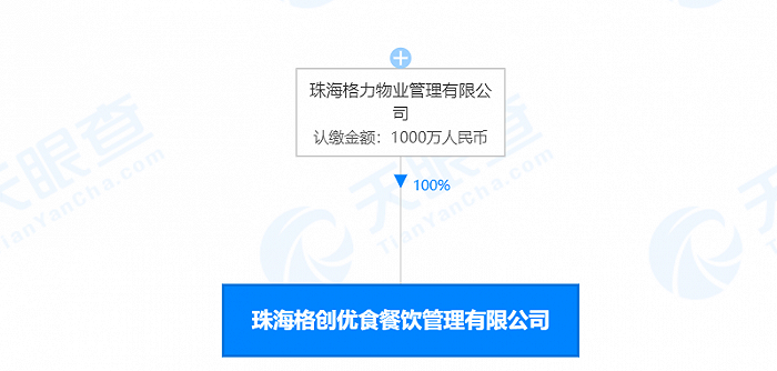 格力進(jìn)軍外賣配送？旗下公司布局餐飲遞送市場(chǎng)，多元化戰(zhàn)略再下一程
