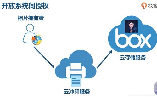 微服務(wù)架構(gòu)實(shí)戰(zhàn)筆記01 OAuth2、服務(wù)架構(gòu)圖及技術(shù)概覽