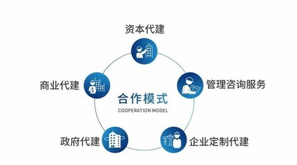 代建業(yè)務蓬勃發(fā)展 旭輝榮膺&ldquo;代建運營優(yōu)秀企業(yè)&rdquo;