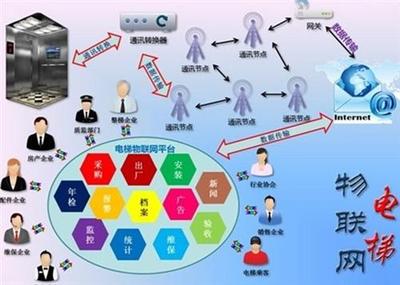 供應好項目 電梯服務加盟、億安通懋電梯服務加盟、開什么加盟店好 電梯服務加盟-山東通懋電梯管理咨詢服務有限公司